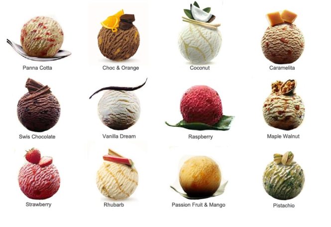 A chart of Mövenpick ice cream flavours, from panna cotta to pistachio